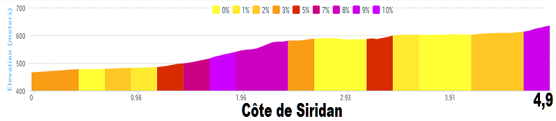 Tour de France 2014 - 16a tappa - Carcassonne-Bagnères-de-Luchon - 237,5 km (22 luglio 2014) 10_cat10