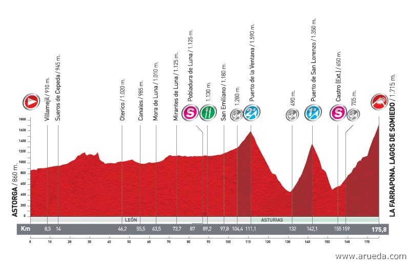 2014 - Vuelta a España 2014 (Giro di Spagna 2014) - 16a tappa - San Martín del Rey Aurelio-La Farrapona Lagos de Somiedo - km 160,5 - (8 settembre 2014) 114_pe10