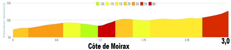 Tour de France 2014 - 19a tappa - Maubourguet Pays du Val d'Adour-Bergerac - 208,5 km (25 luglio 2014) 11_cat11