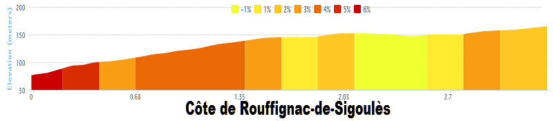 Tour de France 2014 - 19a tappa - Maubourguet Pays du Val d'Adour-Bergerac - 208,5 km (25 luglio 2014) 14_cat10