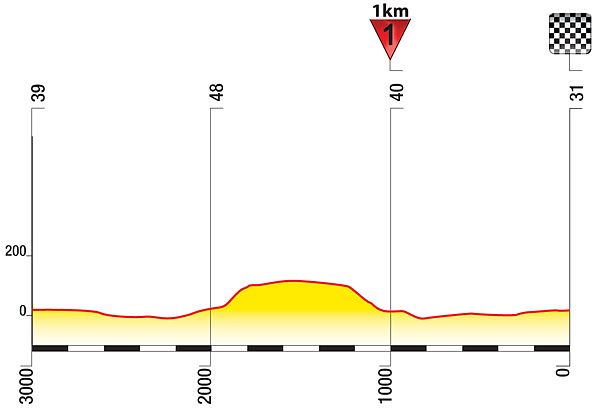 Tour de Pologne 2014 (3-9 agosto 2014) 60508a10