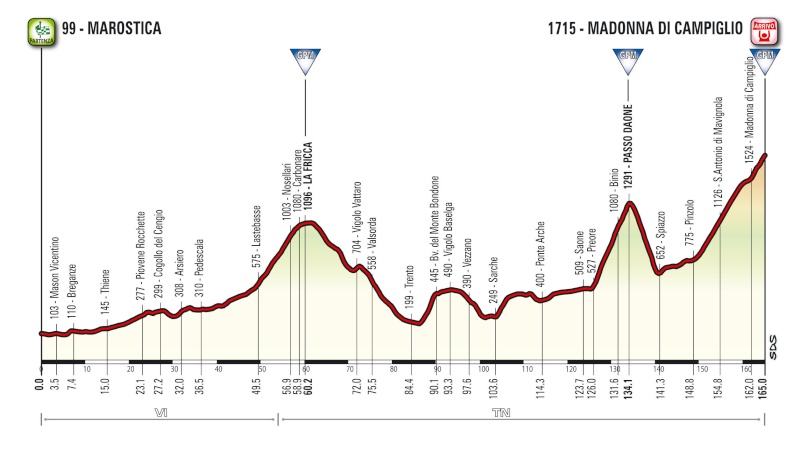 italia - Giro d'Italia 2015 - Notizie, anticipazioni, ipotesi sul percorso - DISCUSSIONE GENERALE 63d0d111