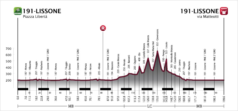 2014 - Preview Percorsi - Analisi percorsi - Altimetrie e planimetrie - Pagina 3 Altime11