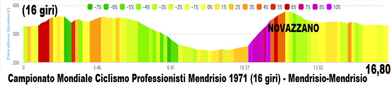 Retrò Mondiali - MENDRISIO 1971 - Eddy Merckx Campio10