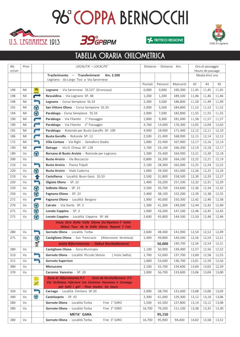 2014 - Preview Percorsi - Analisi percorsi - Altimetrie e planimetrie - Pagina 3 Coppa-13