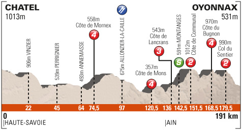 Tour de France 2014 - 11a tappa - Besançon / Oyonnax - 187,5 km (16 luglio 2014) Criter10