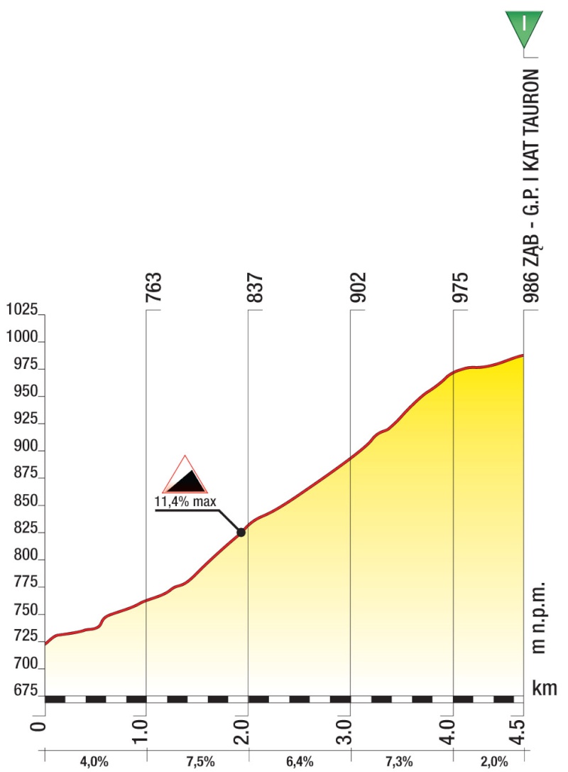 2014 - Tour de Pologne 2014 (3-9 agosto 2014) E6_4_510