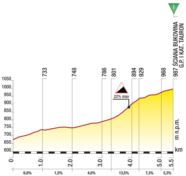 Tour de Pologne 2014 (3-9 agosto 2014) E6_5_411