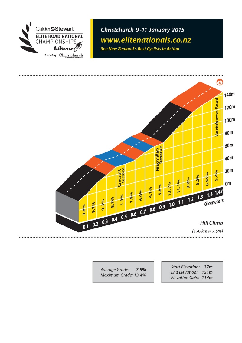 2014 - Preview Percorsi - Analisi percorsi - Altimetrie e planimetrie - Pagina 4 En15_m14