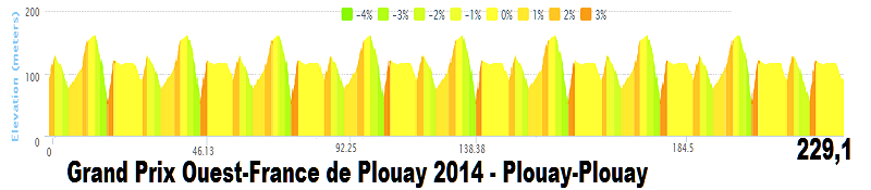 2014 - Grand Prix Ouest-France de Plouay 2014 (31 agosto 2014) Grand_13