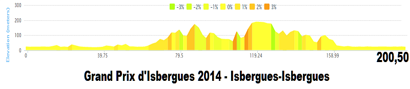 2014 - Preview Percorsi - Analisi percorsi - Altimetrie e planimetrie - Pagina 3 Grand_16