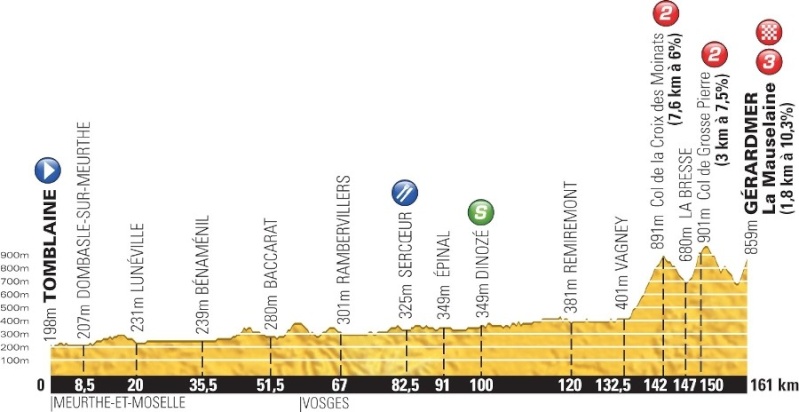 2014 - Tour de France 2014 - 8a tappa - Tomblaine-Gérardmer La Mauselaine - 161,0 km (12 luglio 2014) L5vro10