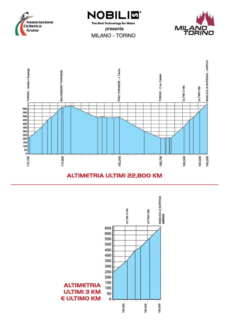 Preview Percorsi - Analisi percorsi - Altimetrie e planimetrie - Pagina 3 Mito_a11