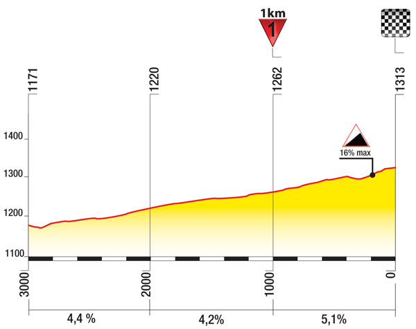 2014 - Tour de Pologne 2014 (3-9 agosto 2014) Ostatn10