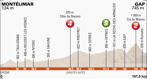 Critérium du Dauphiné (Criterium del Delfinato) 2014 (8-15 giugno 2014)  - Pagina 7 Profil13