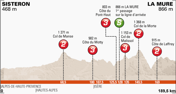 Critérium du Dauphiné (Criterium del Delfinato) 2014 (8-15 giugno 2014)  Profil14