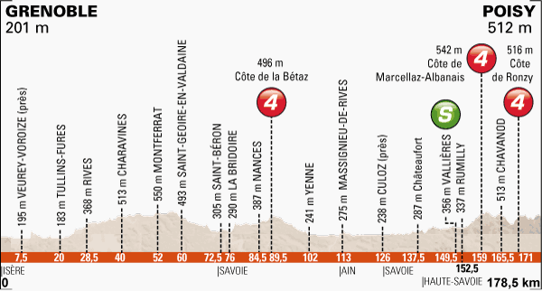 Critérium du Dauphiné (Criterium del Delfinato) 2014 (8-15 giugno 2014)  - Pagina 2 Profil15
