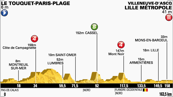 2014 - Tour de France 2014 - 4a tappa - Le Touquet-Paris-Plage - Lille Metropole - 163,5 km (08 luglio 2014) Profil21