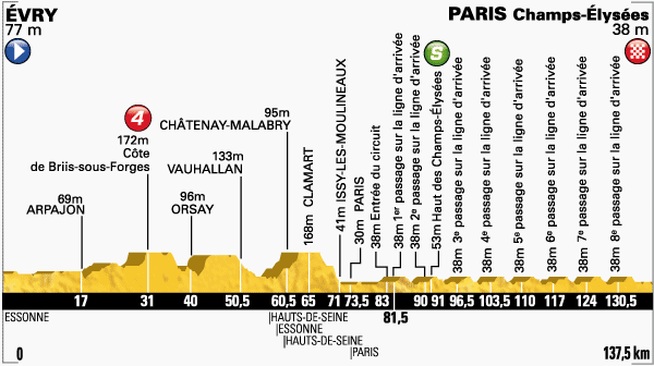 2014 - Tour de France 2014 - 21a tappa - Évry-Paris Champs-Élysées - 137,5 km (27 luglio 2014) Profil38