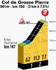 Tour de France 2014 - 8a tappa - Tomblaine-Gérardmer La Mauselaine - 161,0 km (12 luglio 2014) Profil40