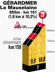 2014 - Tour de France 2014 - 8a tappa - Tomblaine-Gérardmer La Mauselaine - 161,0 km (12 luglio 2014) - Pagina 3 Profil41