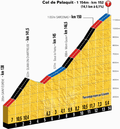Tour de France 2014 - 13a tappa - Saint-Étienne-Chamrousse - 197,5 km (18 luglio 2014) Profil44