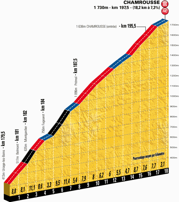 2014 - Tour de France 2014 - Notizie, anticipazioni e ipotesi sul percorso - DISCUSSIONE GENERALE - Pagina 3 Profil45
