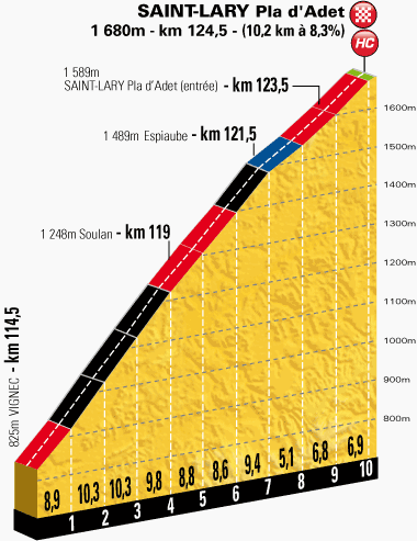 2014 - Tour de France 2014 - Notizie, anticipazioni e ipotesi sul percorso - DISCUSSIONE GENERALE - Pagina 3 Profil52