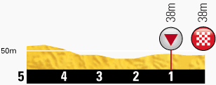 Tour de France 2014 - 21a tappa - Évry-Paris Champs-Élysées - 137,5 km (27 luglio 2014) Profil62
