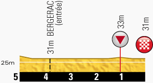 Tour de France 2014 - 19a tappa - Maubourguet Pays du Val d'Adour-Bergerac - 208,5 km (25 luglio 2014) Profil65