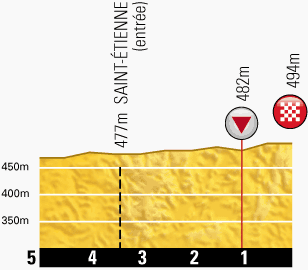 2014 - Tour de France 2014 - 12a tappa - Bourg-en-Bresse-Saint-Étienne - 197,5 km (17 luglio 2014) Profil68