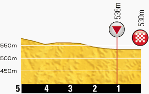 2014 - Tour de France 2014 - 11a tappa - Besançon / Oyonnax - 187,5 km (16 luglio 2014) Profil69