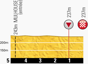 2014 - Tour de France 2014 - 9a tappa - Gérardmer-Mulhouse - 170,0 km (13 luglio 2014) Profil70