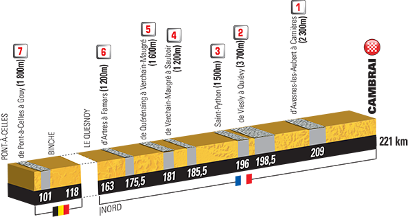 Tour de France 2015 - Notizie, anticipazioni e ipotesi sul percorso - DISCUSSIONE GENERALE Profil74