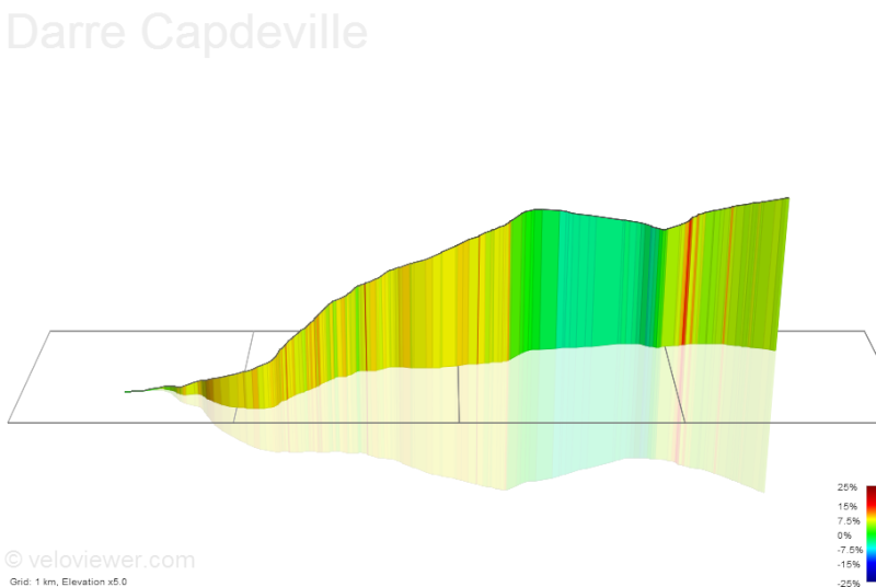 2014 - Tour de France 2014 - 18a tappa - Pau-Hautacam - 145,5 km (24 luglio 2014) S1528410