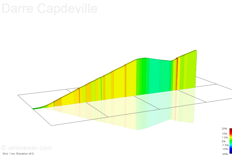 Tour de France 2014 - 18a tappa - Pau-Hautacam - 145,5 km (24 luglio 2014) S1528411