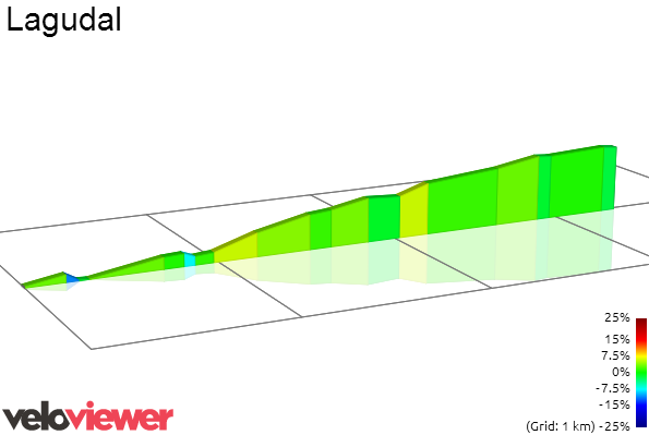 Tour de France 2014 - 20a tappa - Bergerac-Périgueux (Cronometro Individuale) - 54,0 km (26 luglio 2014) S5898411