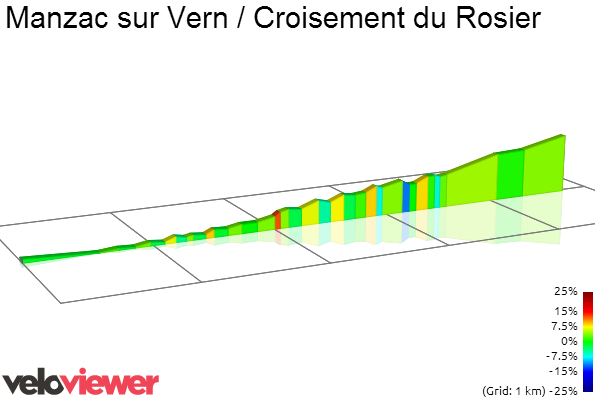 2014 - Tour de France 2014 - 20a tappa - Bergerac-Périgueux (Cronometro Individuale) - 54,0 km (26 luglio 2014) S6025811