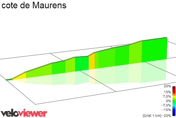 2014 - Tour de France 2014 - 20a tappa - Bergerac-Périgueux (Cronometro Individuale) - 54,0 km (26 luglio 2014) S6236011