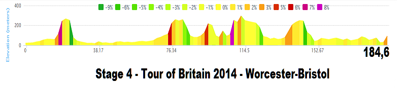 2014 - Tour of Britain 2014 (7-14 settembre 2014) Stage_26