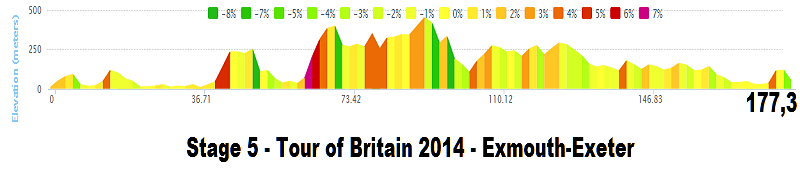 2014 - Tour of Britain 2014 (7-14 settembre 2014) Stage_27