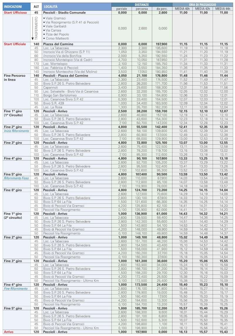 Preview Percorsi - Analisi percorsi - Altimetrie e planimetrie - Pagina 3 Tabell10