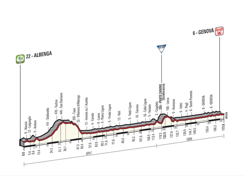 Giro - Giro d'Italia 2015 - Notizie, anticipazioni, ipotesi sul percorso - DISCUSSIONE GENERALE Tappa_16