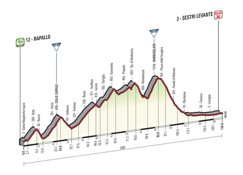 italia - Giro d'Italia 2015 - Notizie, anticipazioni, ipotesi sul percorso - DISCUSSIONE GENERALE Tappa_18