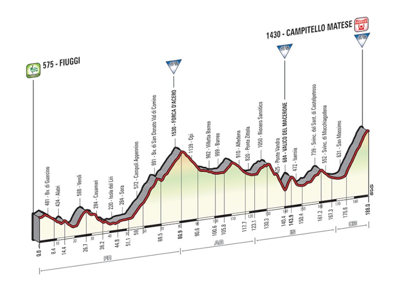 italia - Giro d'Italia 2015 - Notizie, anticipazioni, ipotesi sul percorso - DISCUSSIONE GENERALE Tappa_32