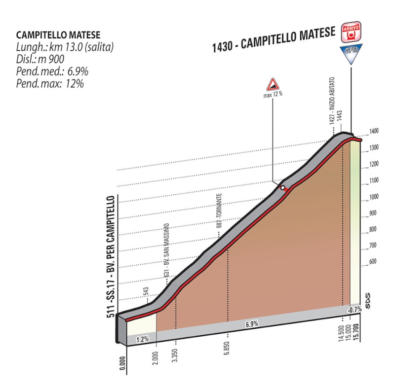 italia - Giro d'Italia 2015 - Notizie, anticipazioni, ipotesi sul percorso - DISCUSSIONE GENERALE Tappa_33
