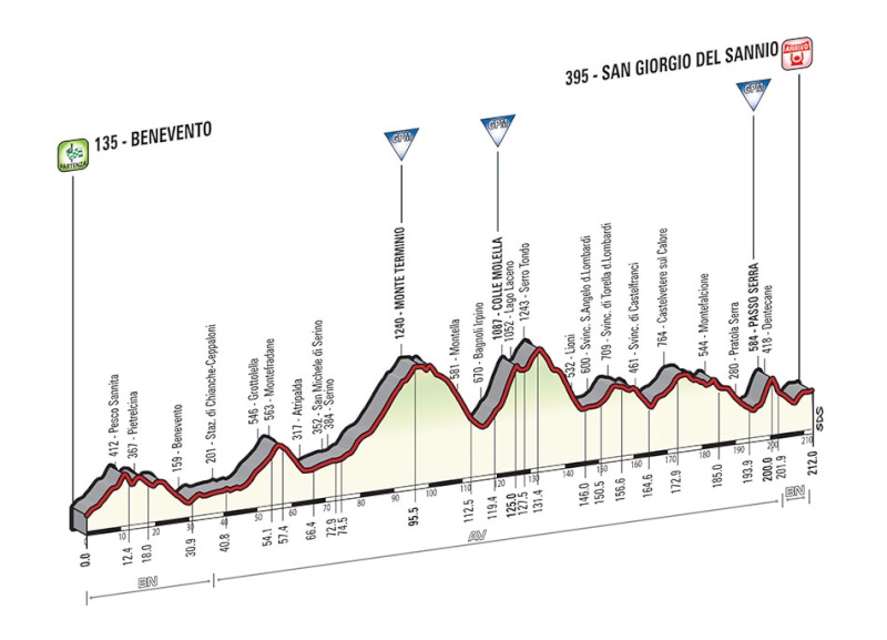 Giro d'Italia 2015 - Notizie, anticipazioni, ipotesi sul percorso - DISCUSSIONE GENERALE Tappa_35