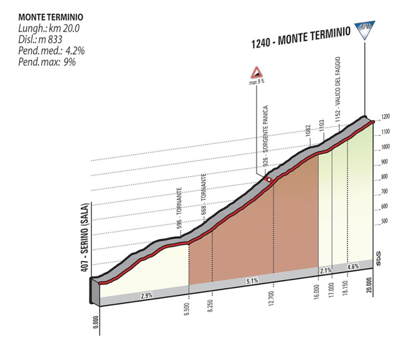 Giro - Giro d'Italia 2015 - Notizie, anticipazioni, ipotesi sul percorso - DISCUSSIONE GENERALE Tappa_37
