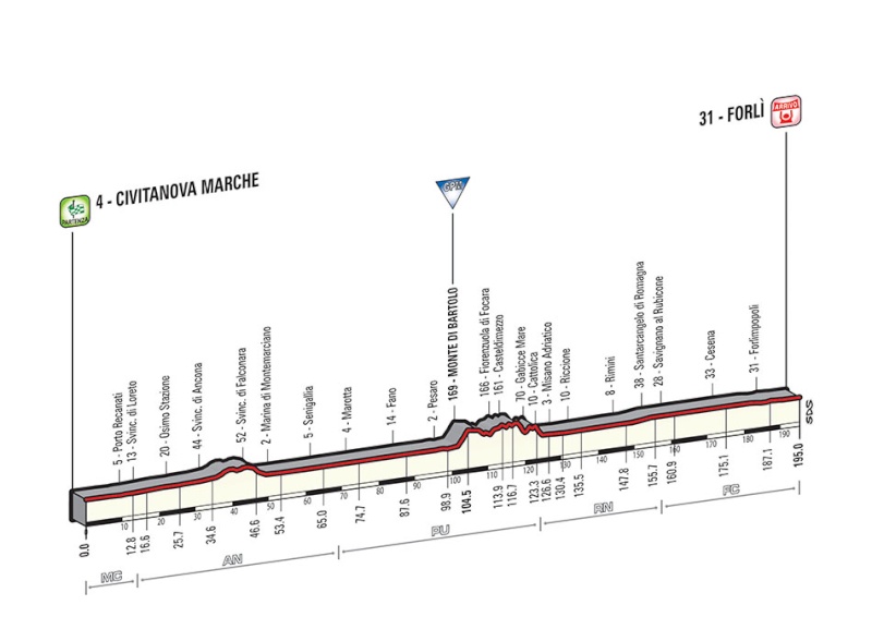 Giro - Giro d'Italia 2015 - Notizie, anticipazioni, ipotesi sul percorso - DISCUSSIONE GENERALE Tappa_41