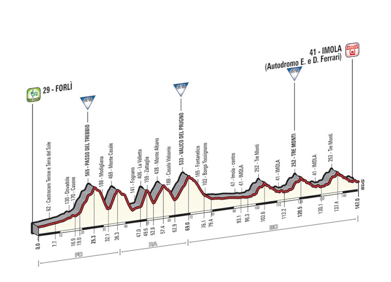 Giro - Giro d'Italia 2015 - Notizie, anticipazioni, ipotesi sul percorso - DISCUSSIONE GENERALE Tappa_43